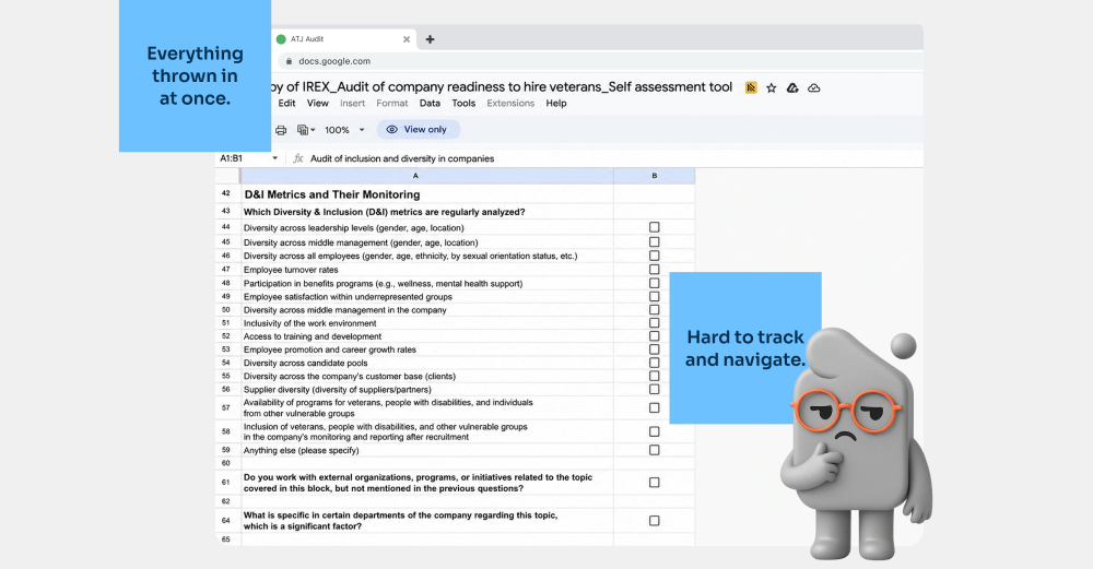 Raw, unstructured questionnaire in a Google Sheet, annotated as hard to track and navigate