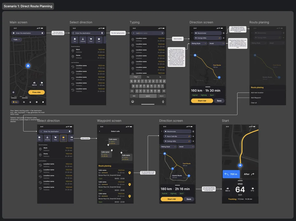 Scenario 1 wireframe flow