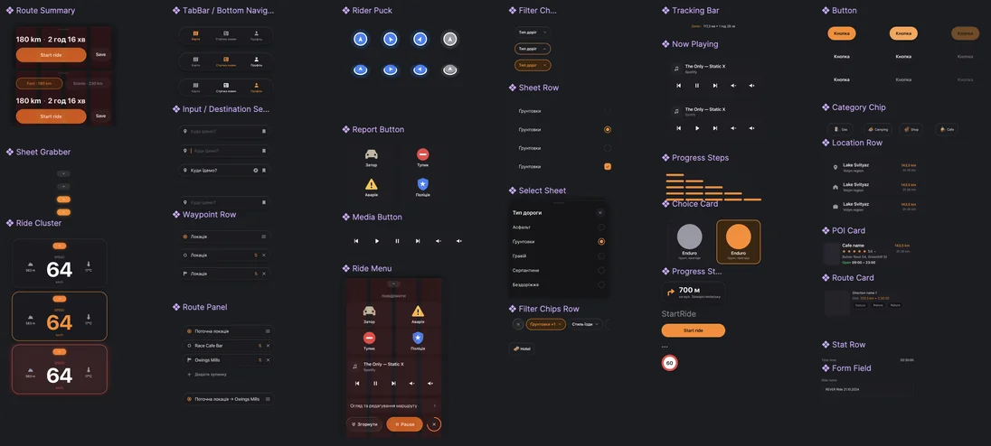 Ridi UI Kit overview: components, tokens, and states