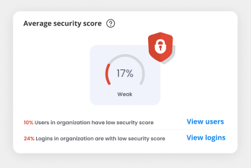 Iteration 1: average security score with a weak/high gauge and two supporting stats