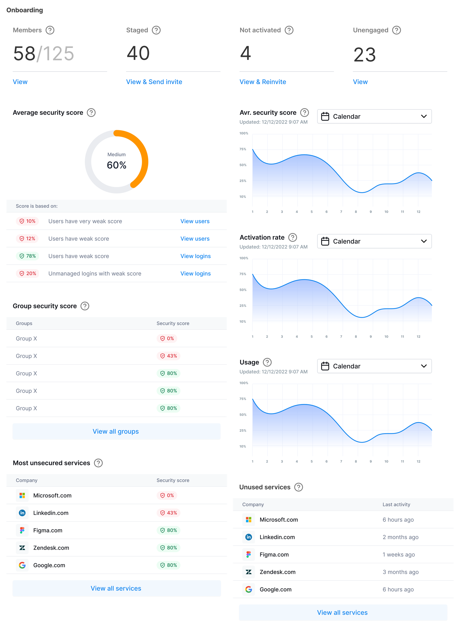 Recalibrated Uniqkey Admin Dashboard, second iteration