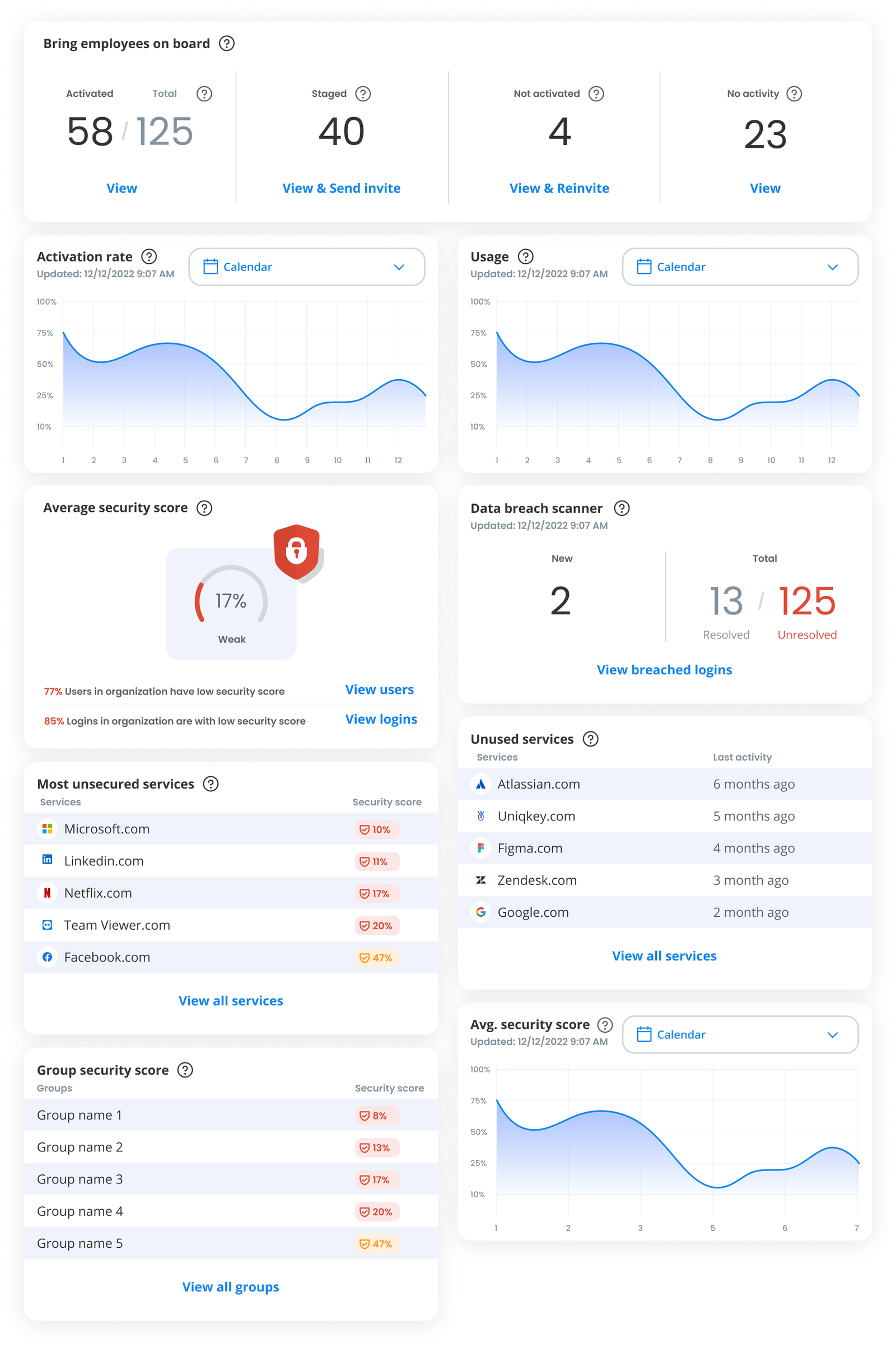 Redesigned Uniqkey Admin Dashboard
