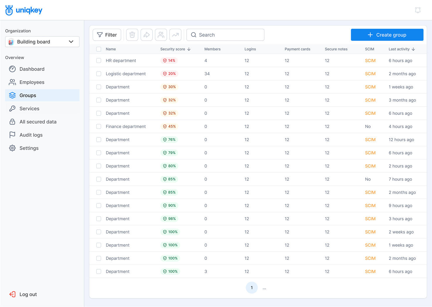 Admin Portal group table view