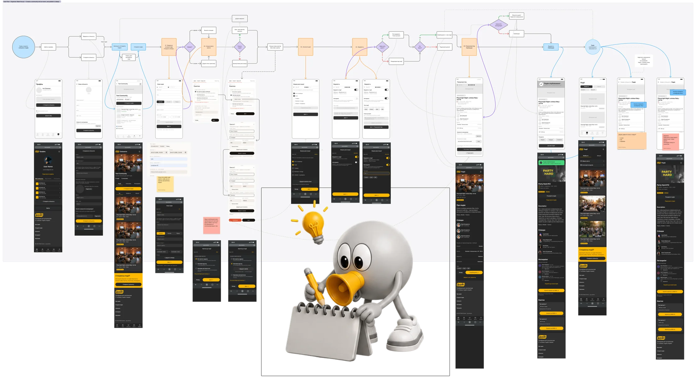 Deep-dive flow mapping for the event-creation architecture