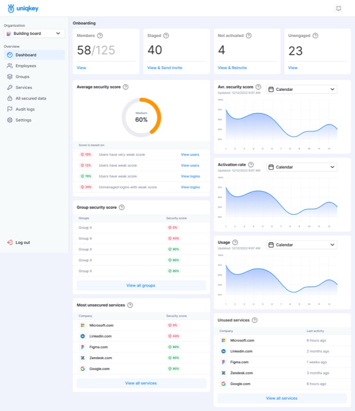 Uniqkey Admin Portal dashboard screenshot